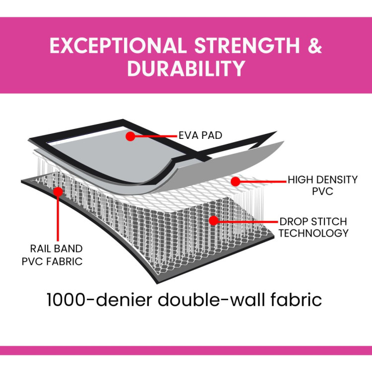 Powertrain 4m Airtrack Tumbling Mat Gymnastics Exercise Air Track with Pump image 7