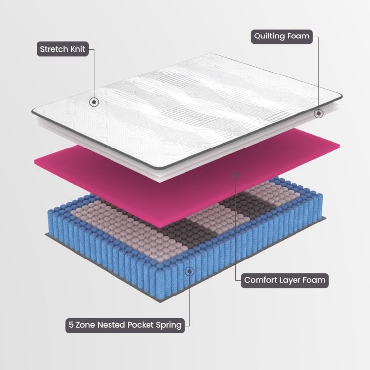 Laura Hill Essential Australian Made Queen Premium Mattress image 8