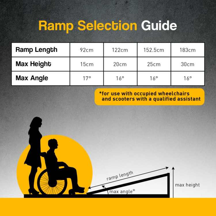Aluminium Portable Wheelchair Ramp High-Grip R03 - 5ft image 12
