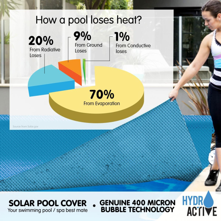 400 Micron Solar Swimming Pool Cover 9.5m x4.2m - Blue image 3