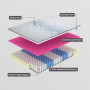 Laura Hill Exquisite Australian Made Single Premium Mattress thumbnail 7