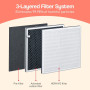 Beurer LR200 Triple Filter Air Purifier thumbnail 4
