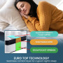 Laura Hill Double Mattress with Euro Top Layer - 32cm thumbnail 5