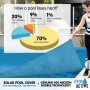 400 Micron Solar Swimming Pool Cover 9.5m x5m - Blue thumbnail 2