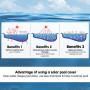 500 Micron Solar Swimming Pool Cover 10m x 4m - Blue thumbnail 2