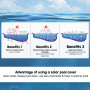 400 Micron Solar Swimming Pool Cover 9.5m x5m - Blue thumbnail 3